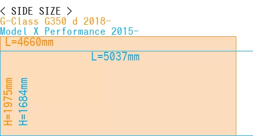 #G-Class G350 d 2018- + Model X Performance 2015-